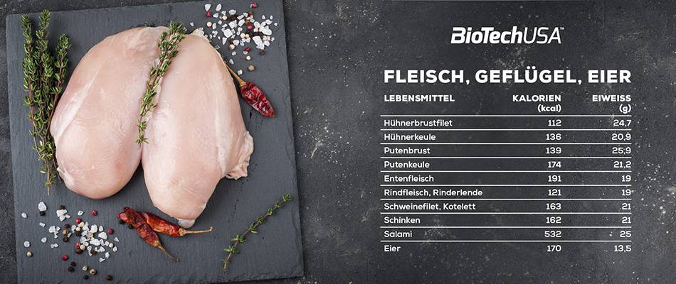 Protein-Tabelle: Proteingehalt von Lebensmitteln - BioTechUSA - BioTechUSA