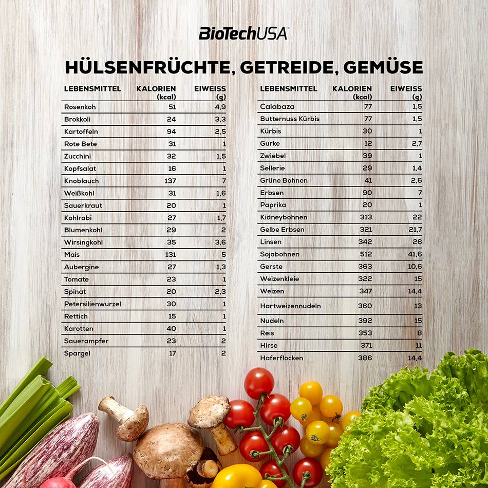 Protein Tabelle Proteingehalt Von Lebensmitteln Biotechusa Biotechusa